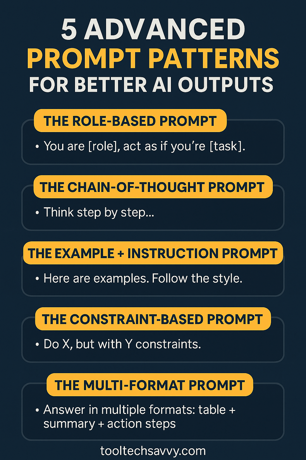 Propmt Pattern 5 Advanced Prompt Patterns for Better AI Results